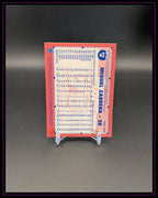2026 Topps Series 1 #91C-93 Miguel Cabrera 1991 35th Anniversary Mojo